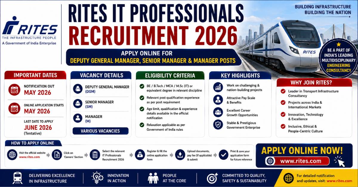 RITES IT Professionals Recruitment 2026